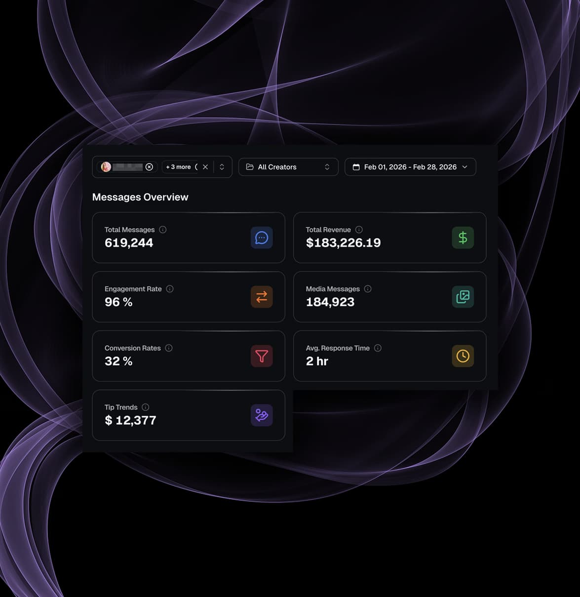 OnlyFans chat analytics dashboard showing message revenue engagement rate and response time metrics