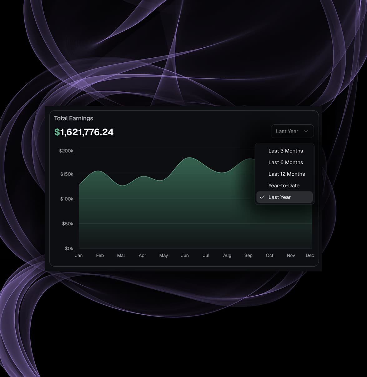 Historical earnings trend chart spanning three to twelve months for OnlyFans creators