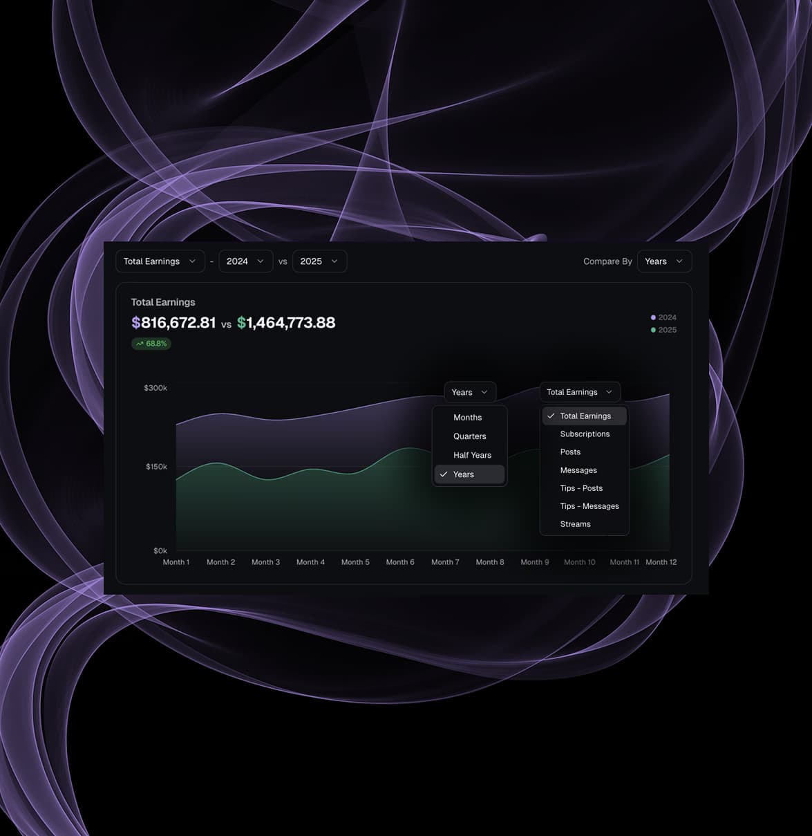 Side-by-side period comparison table with delta values and trend percentages