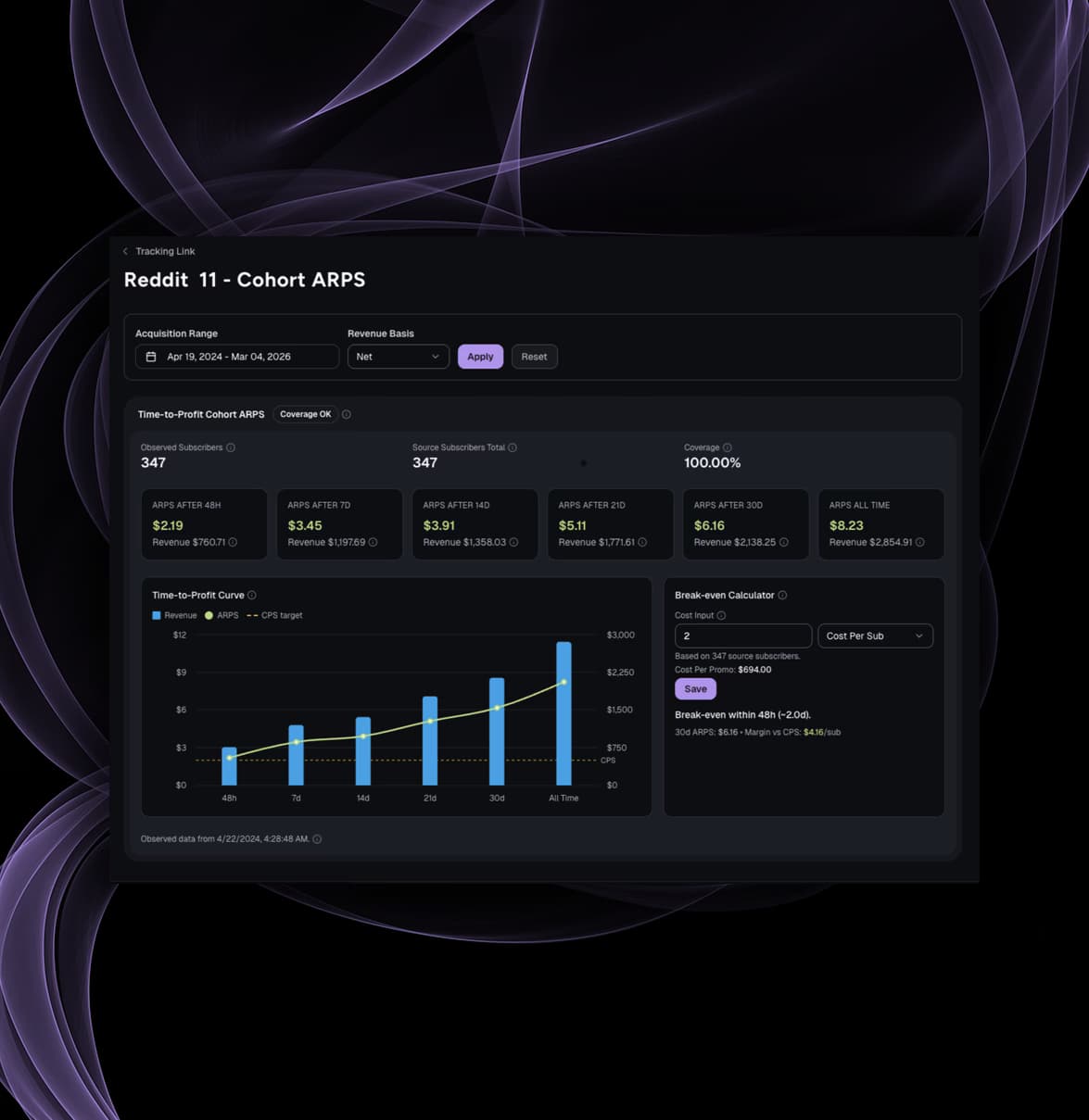 99.98% Attribution Accuracy Across 50,000+ Transactions
