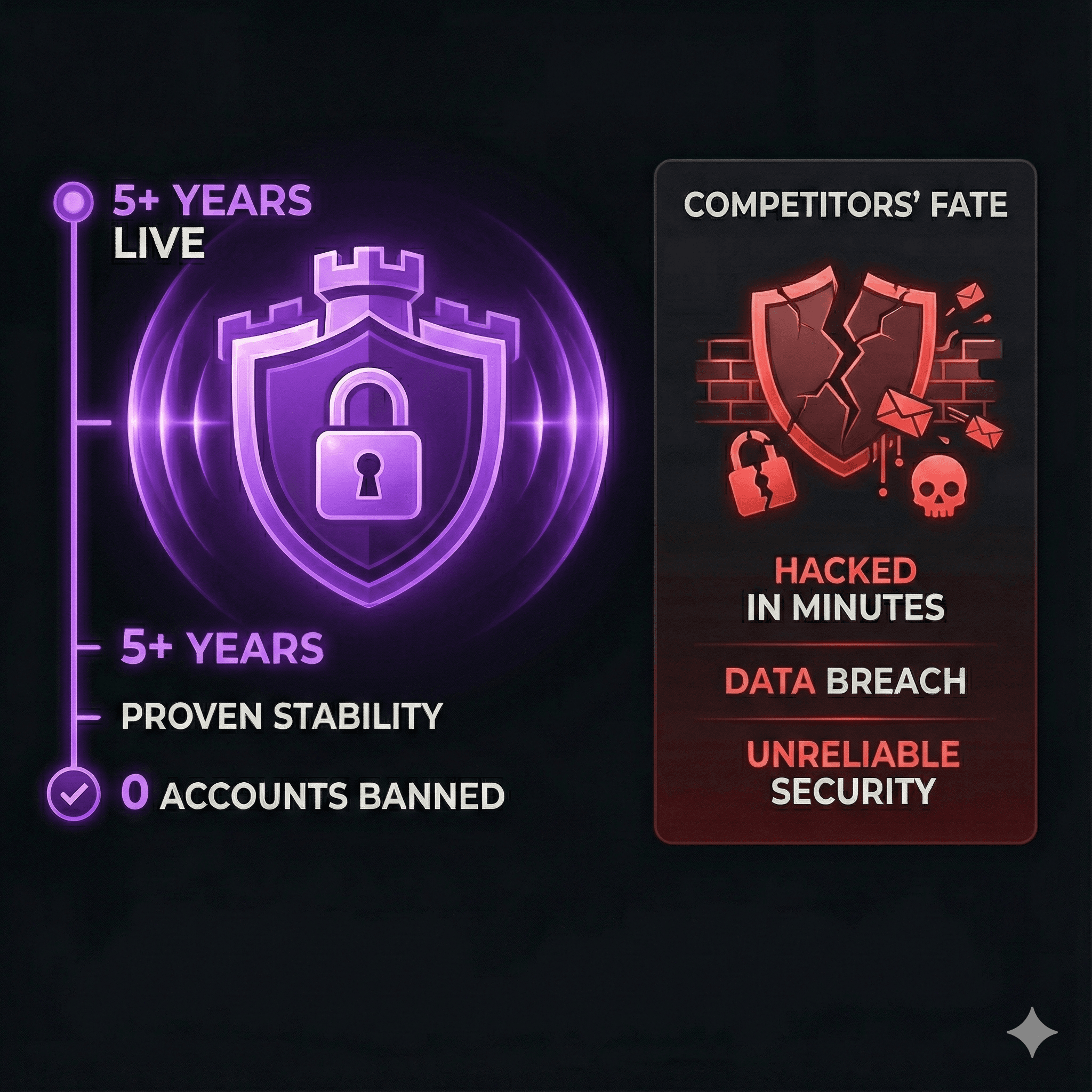 Battle-Tested Security