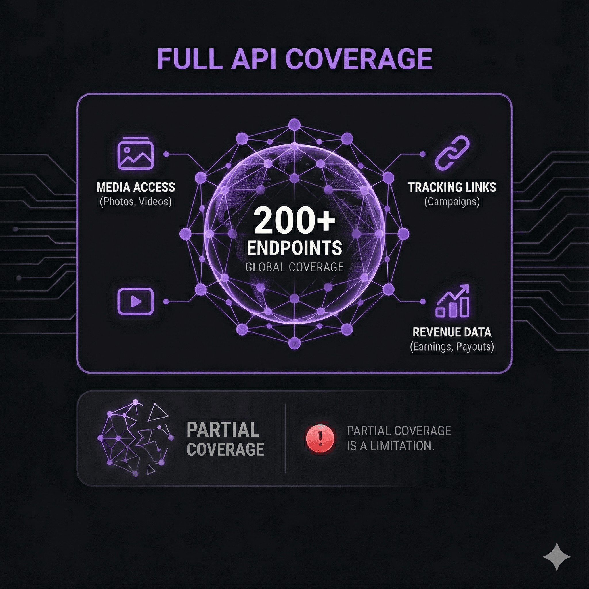 Full API Coverage