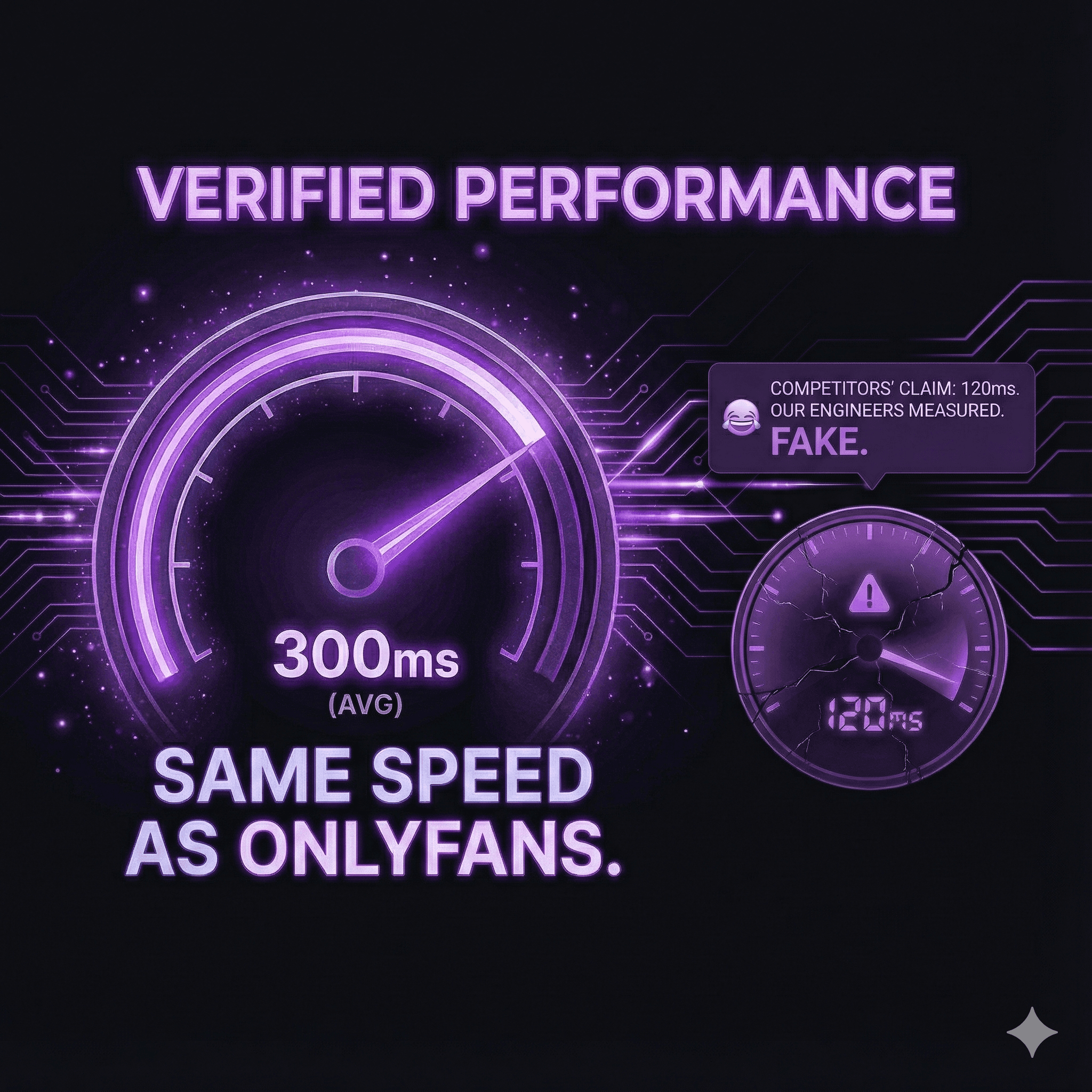 Verified Performance