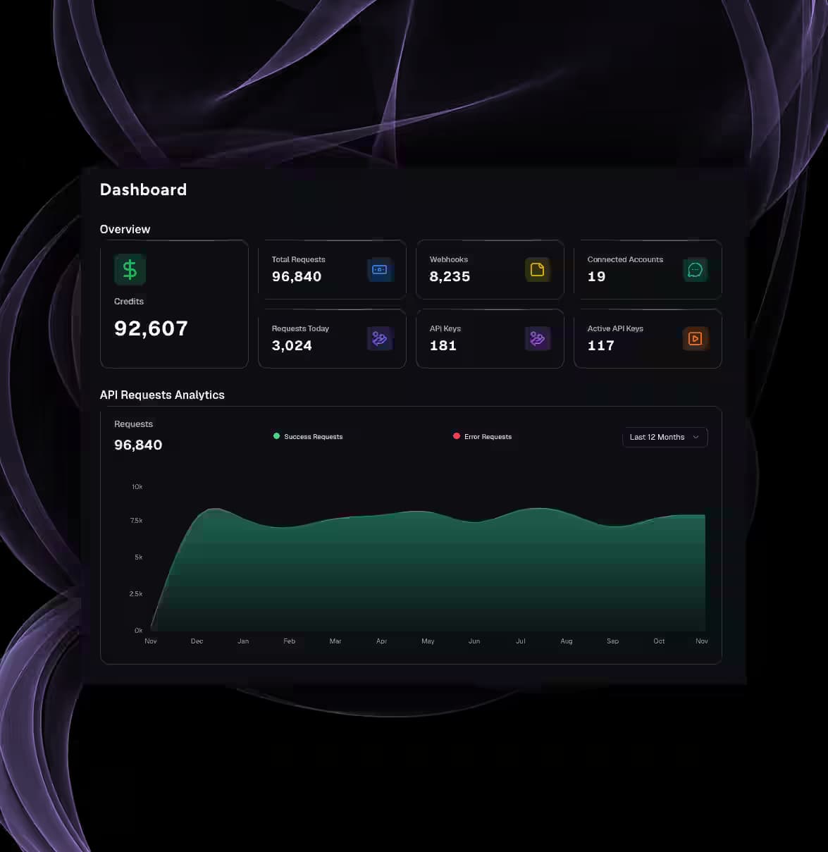 Dashboard illustration