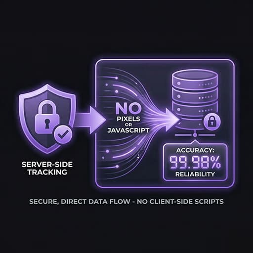 Server-side deterministic tracking illustration