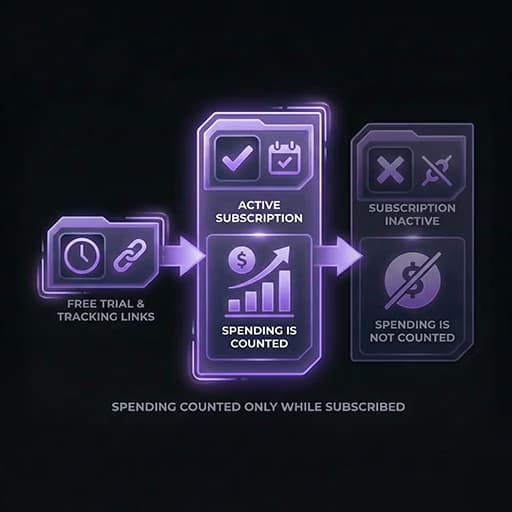 Subscription-period spending illustration