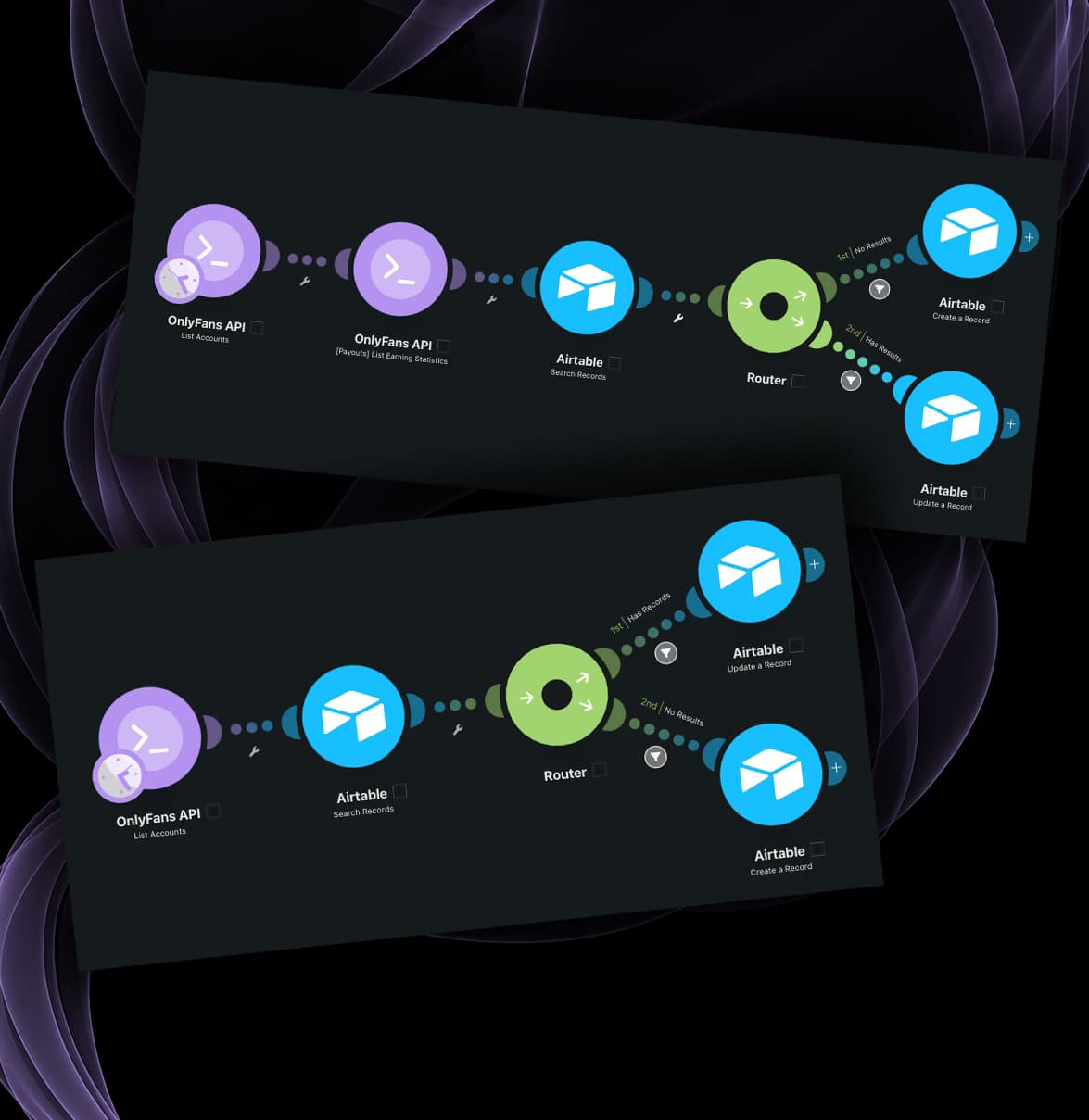 Pre-Made Integrations