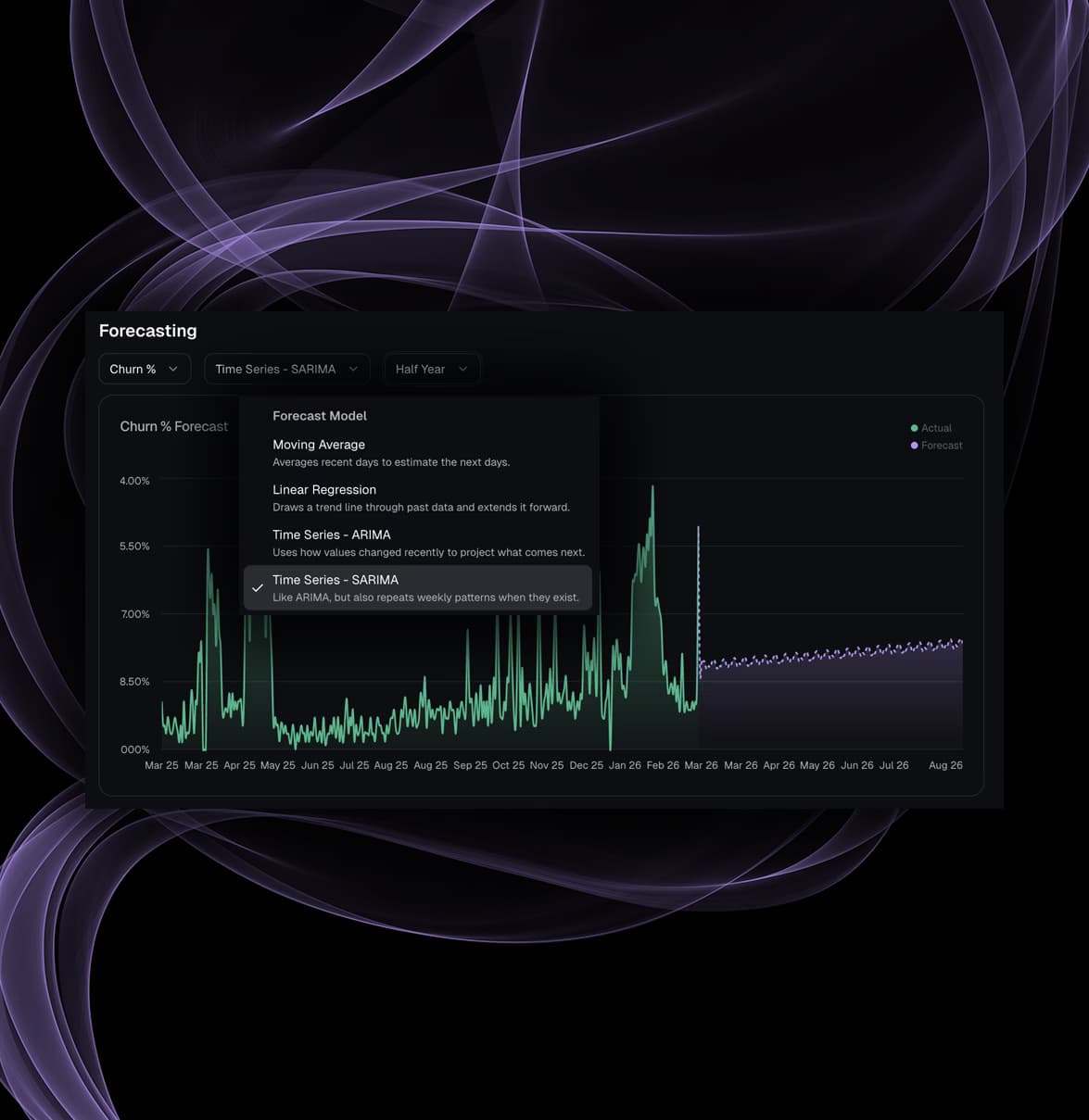 Profit Analytics With AI Forecasting