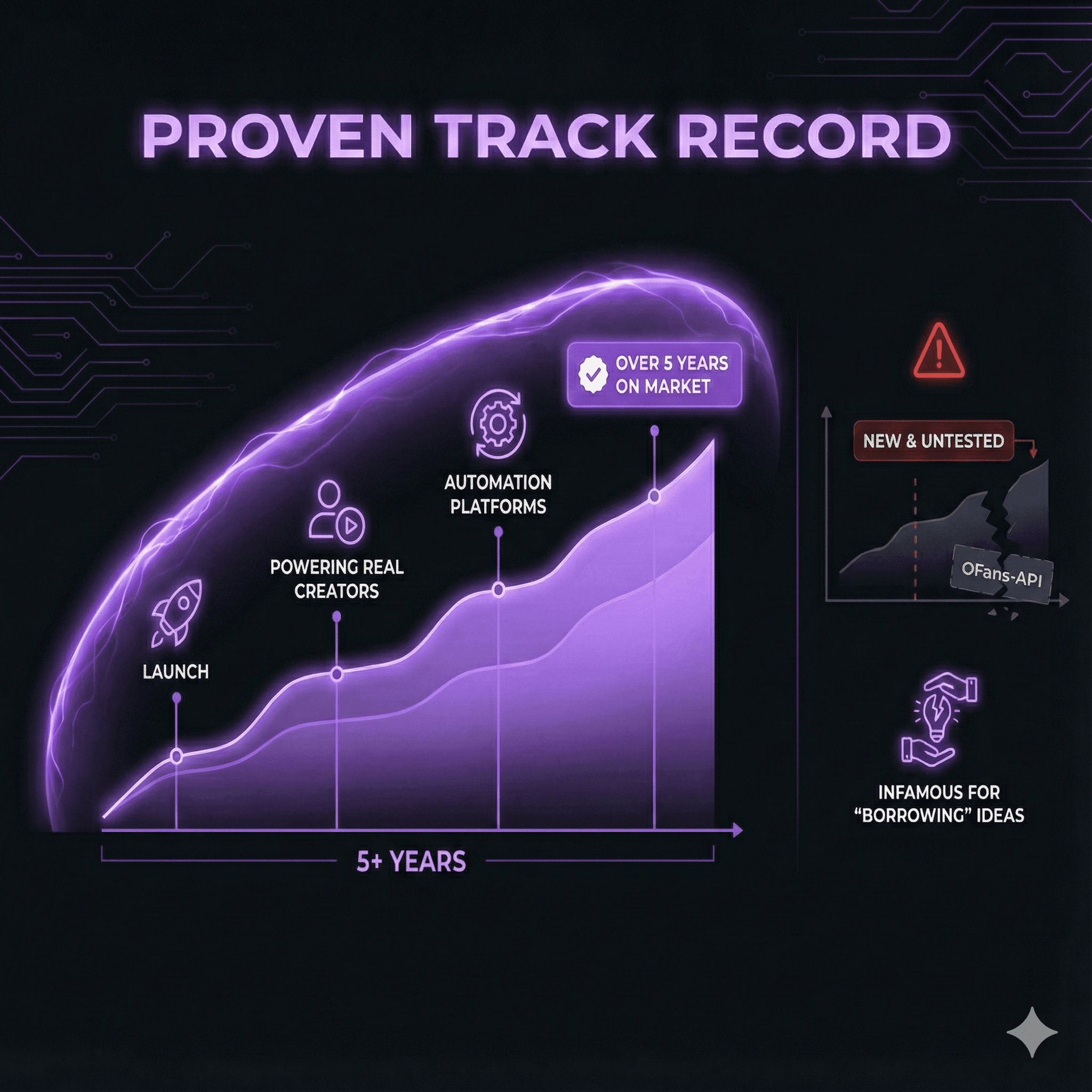 Proven Track Record